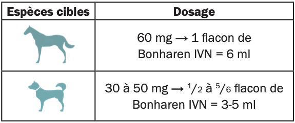 Dosages Bonharen