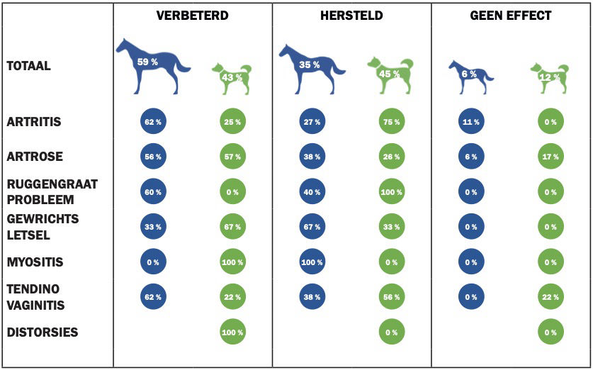Klinische effectiviteit