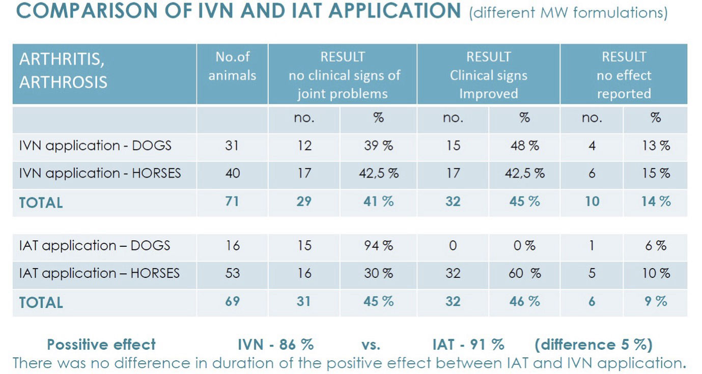 IV vs IAT